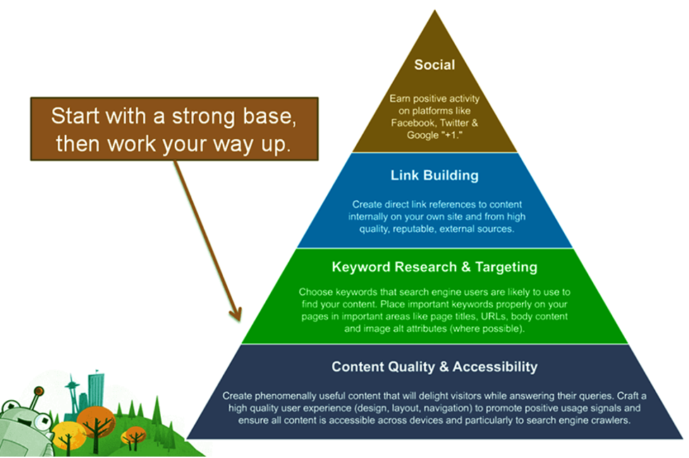 Hỗ trợ tối ưu seo website lên top tìm kiếm Google