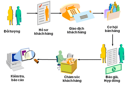 phan mem quan ly quan he khach hang9